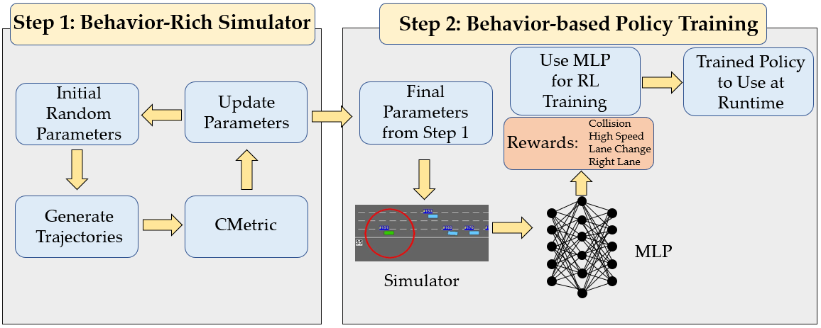 B-GAP: Behavior-Rich Simulation And Navigation For Autonomous Driving ...