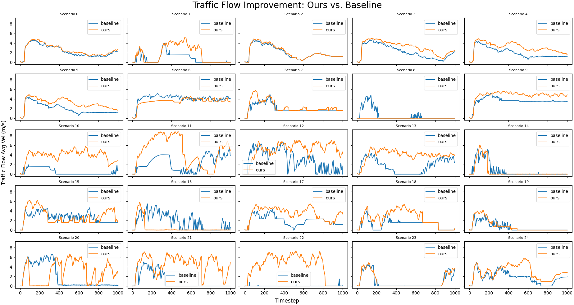 Traffic-Aware Autonomous Driving with Differentiable Traffic Simulation ...