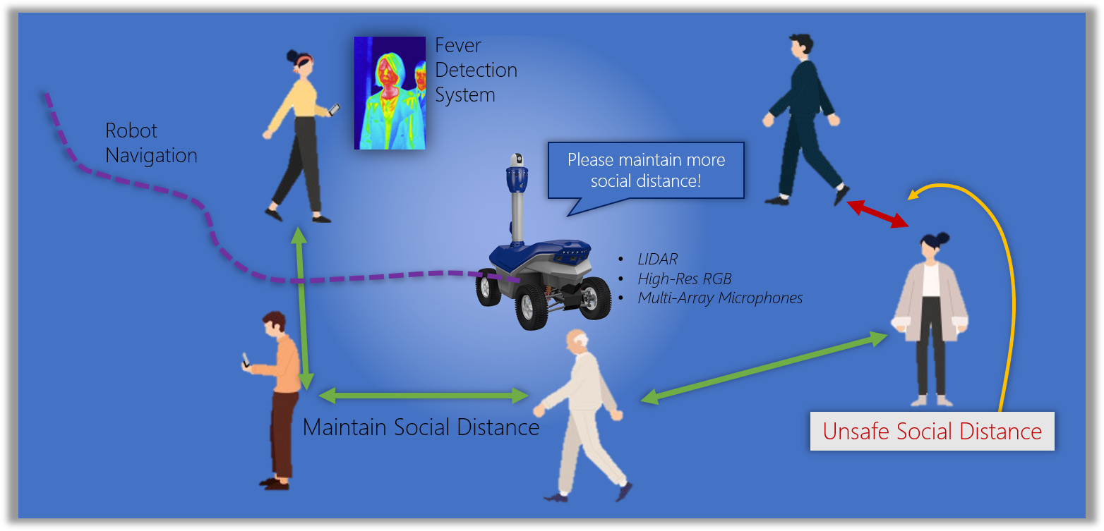 Covid 19 Prevention Robot In Dense Areas Gamma