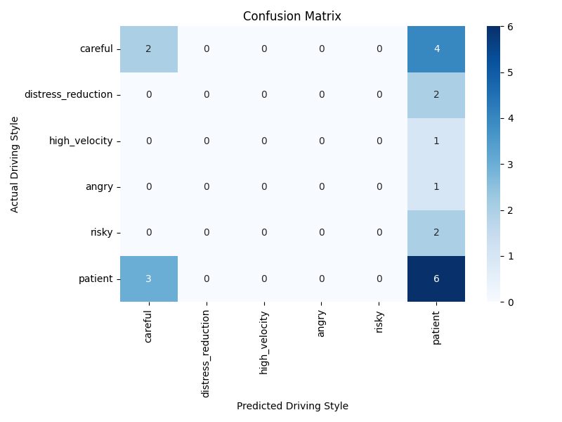 confusion_matrix_5