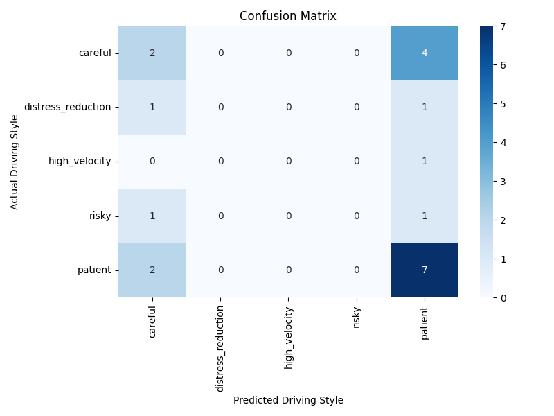 confusion_matrix_2