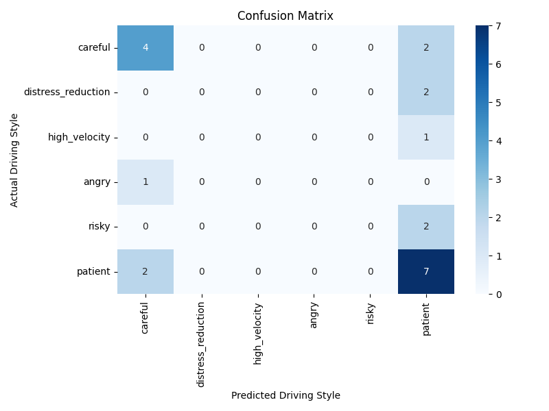 confusion_matrix_3
