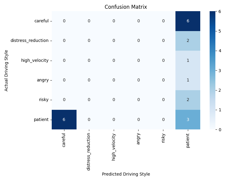 confusion_matrix_4