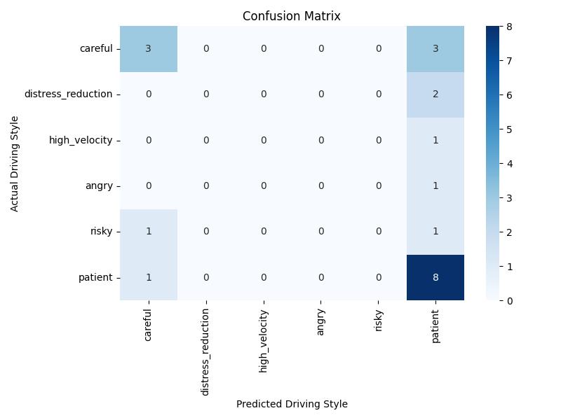 confusion_matrix_5