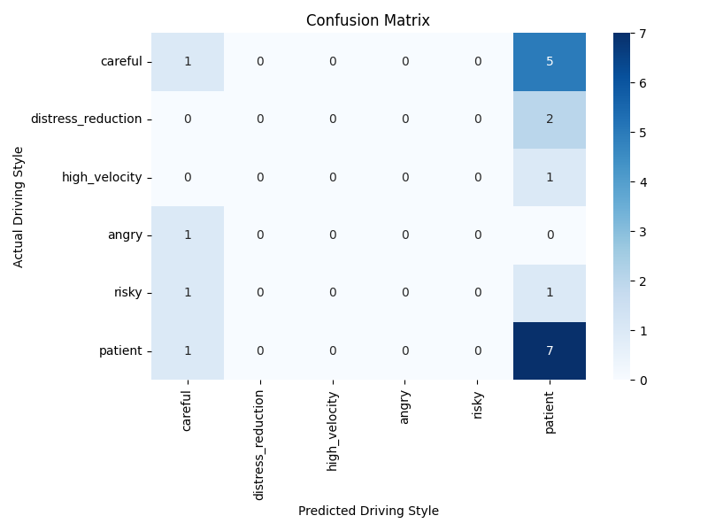 confusion_matrix_6